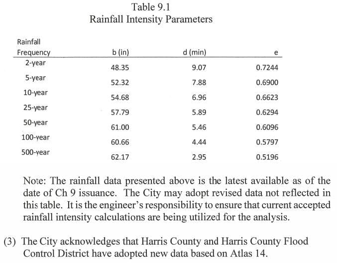 Flood mapping request