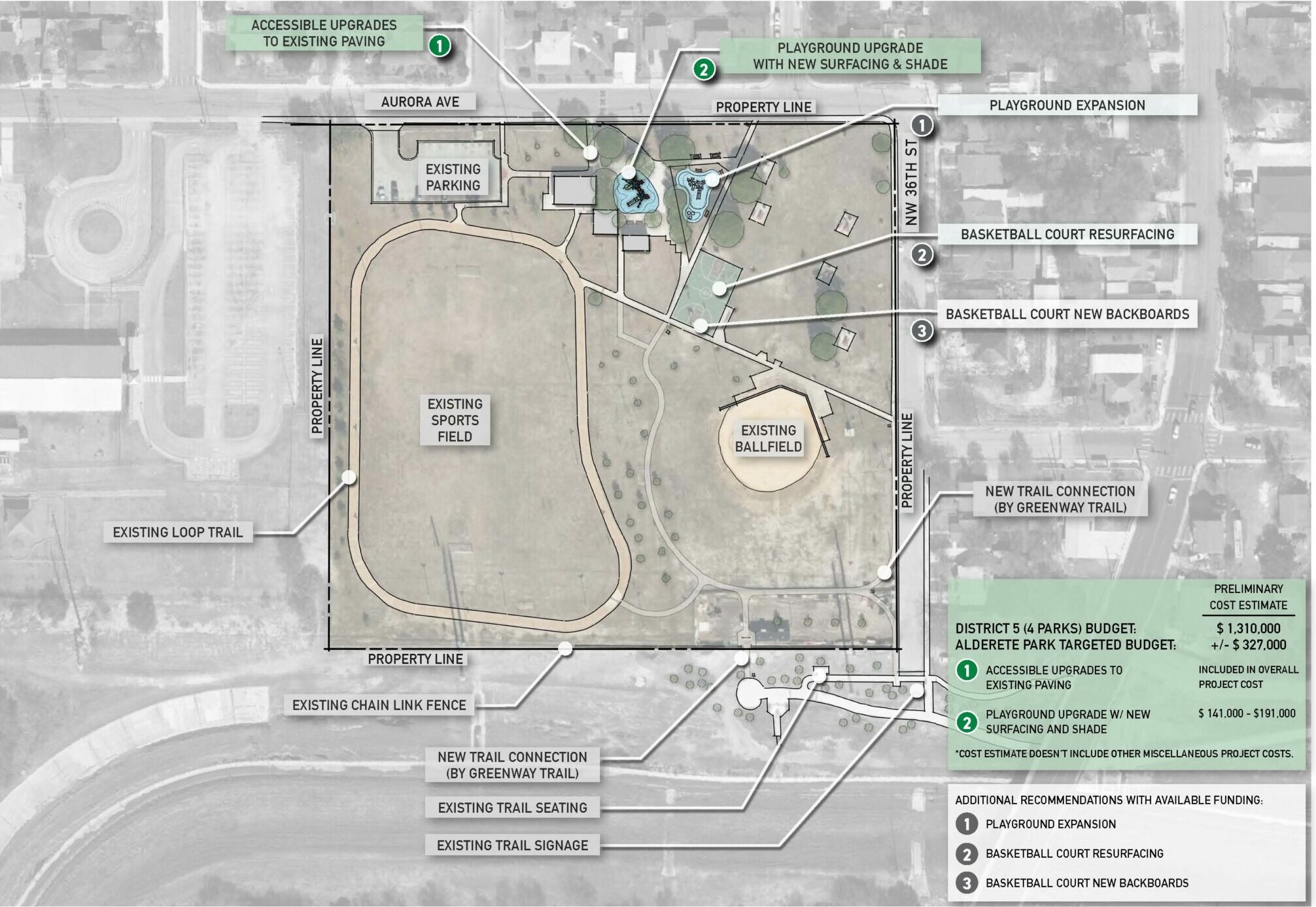 Alderete Park: 300 Aurora Avenue, San Antonio, TX