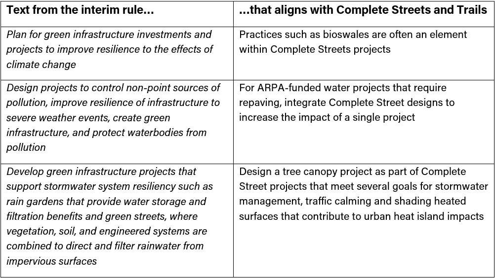 ARPA Infrastructure Complete Streets