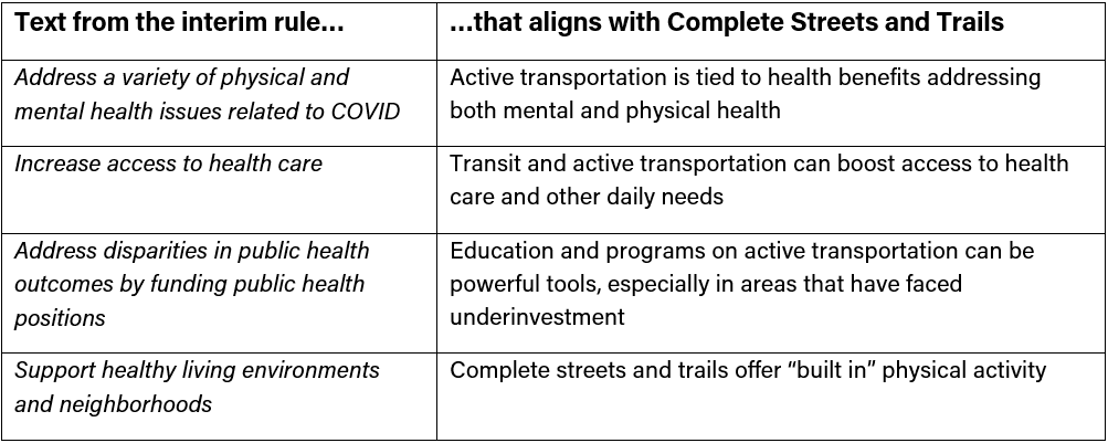 ARPA Public Health Complete Streets