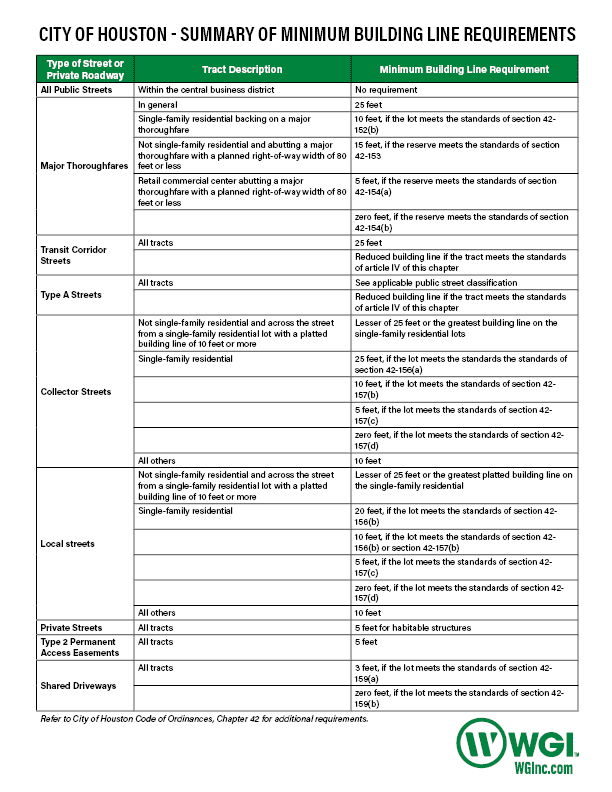 City of Houston Building Line Requirements Table
