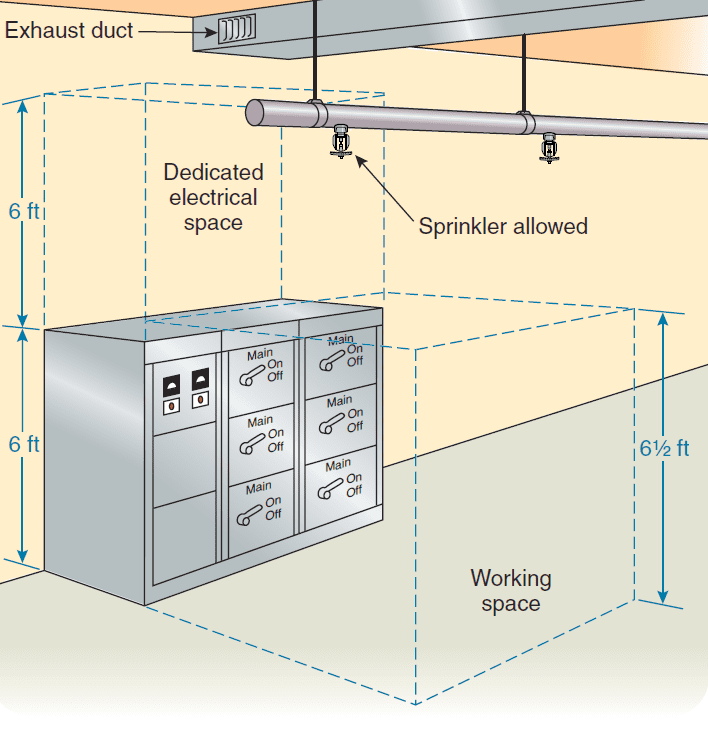 NEC Working Space Diagram
