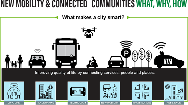 New Mobility What Why How