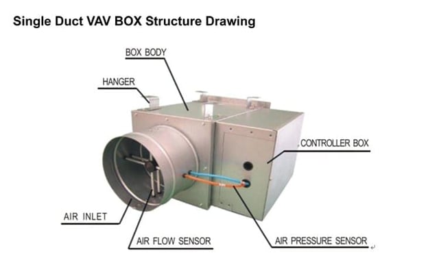 Single Duct VAV Box