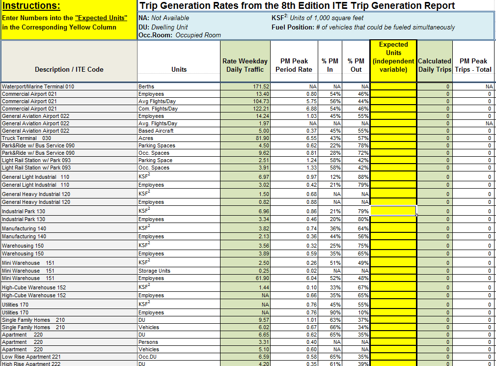 Trip Generation Spreadsheet