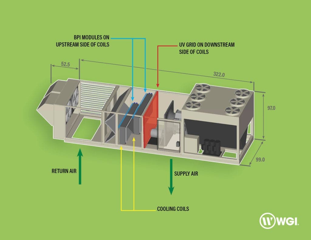 UV BPI graphic - final