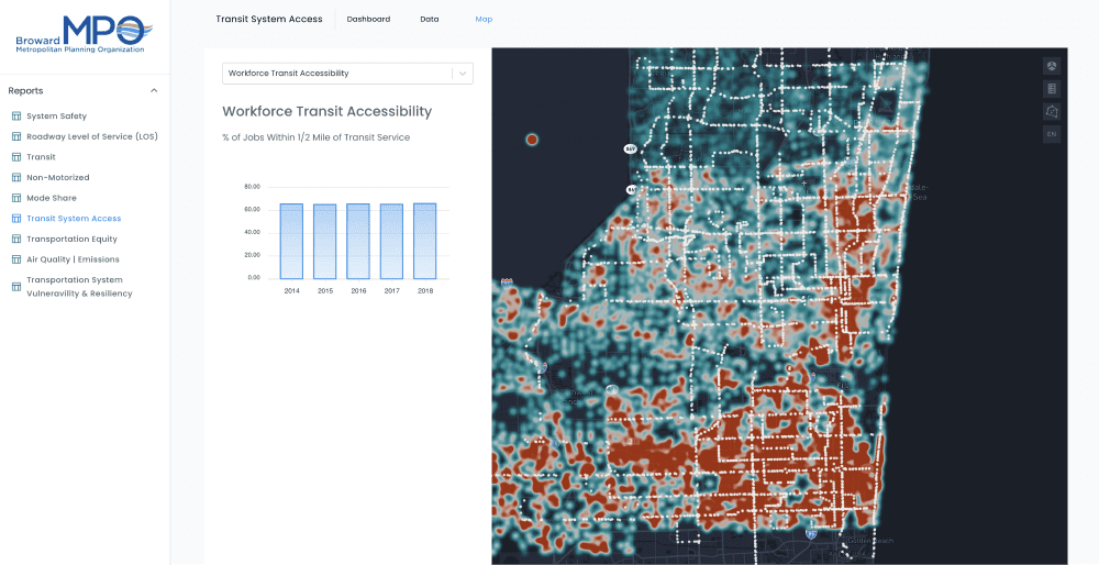 Urban SDK public dashboard example