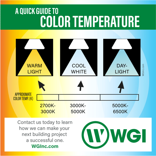 LED Color Temperature Guide