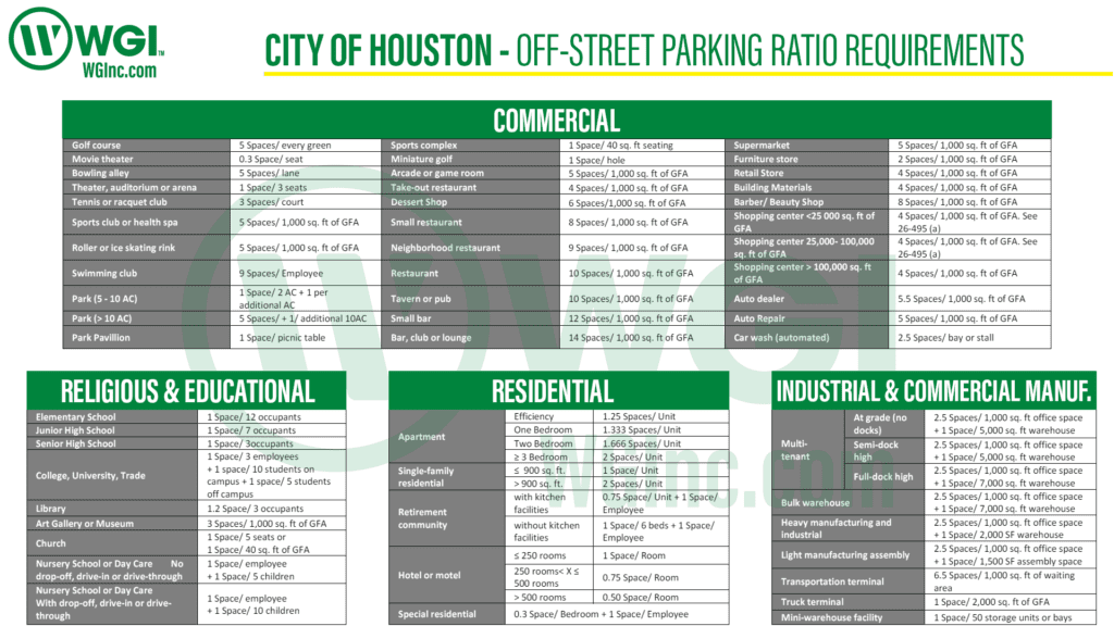 Houston Parking Table