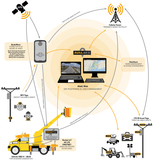 Geospatial