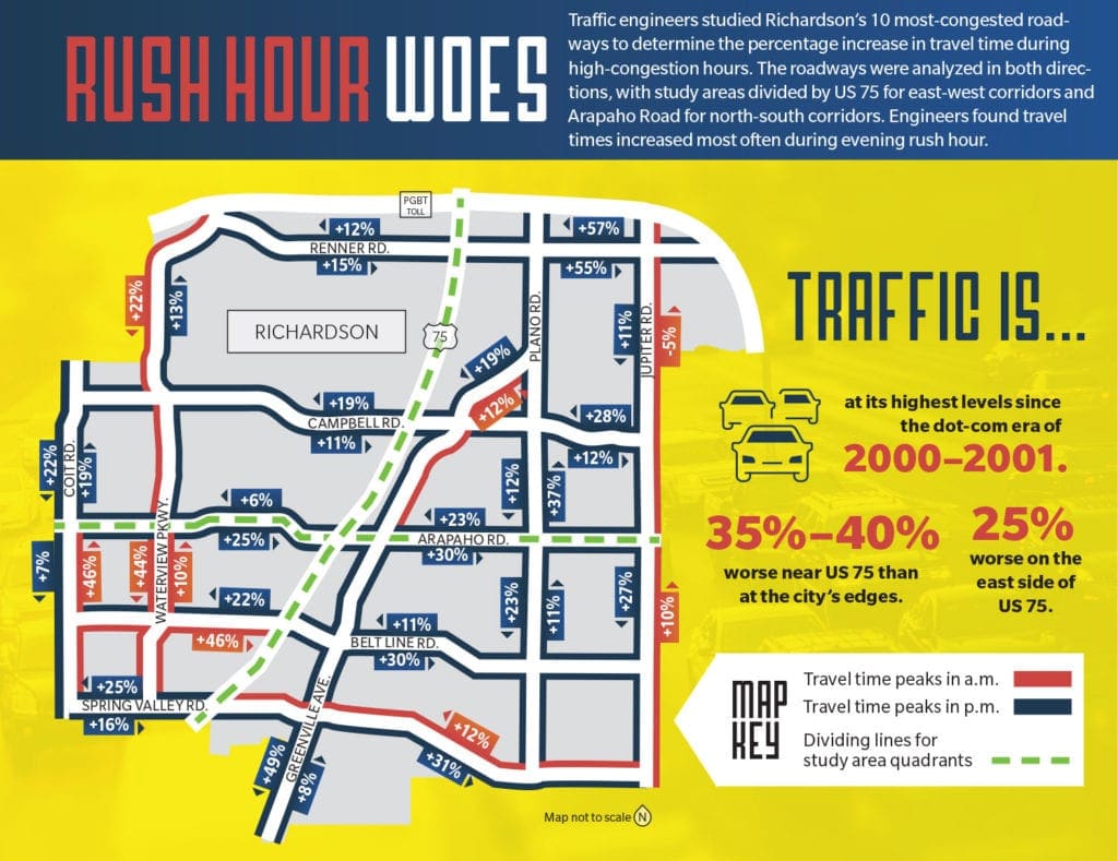 Richardson Traffic Study