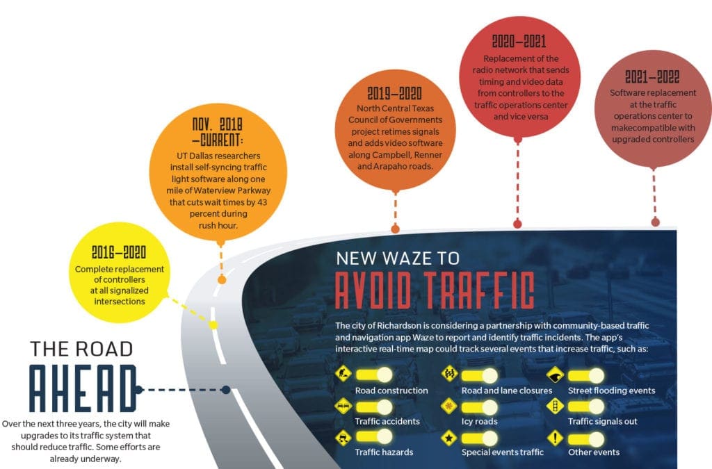 Richardson Texas Traffic Study Timeline