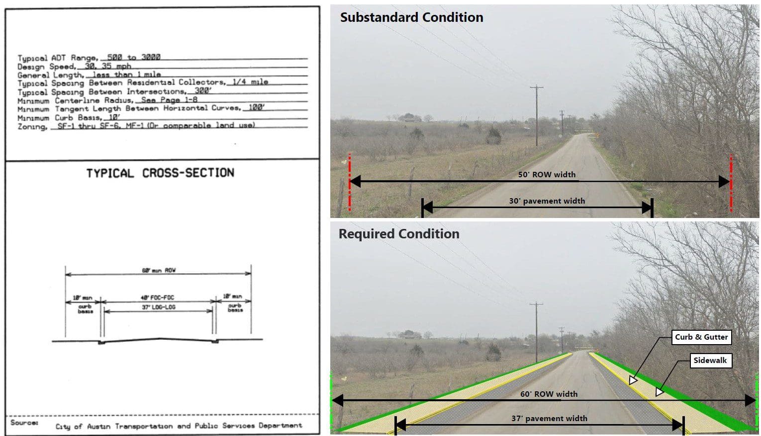 side-by-side comparison of a substandard street and one upgraded in accordance with the TCM