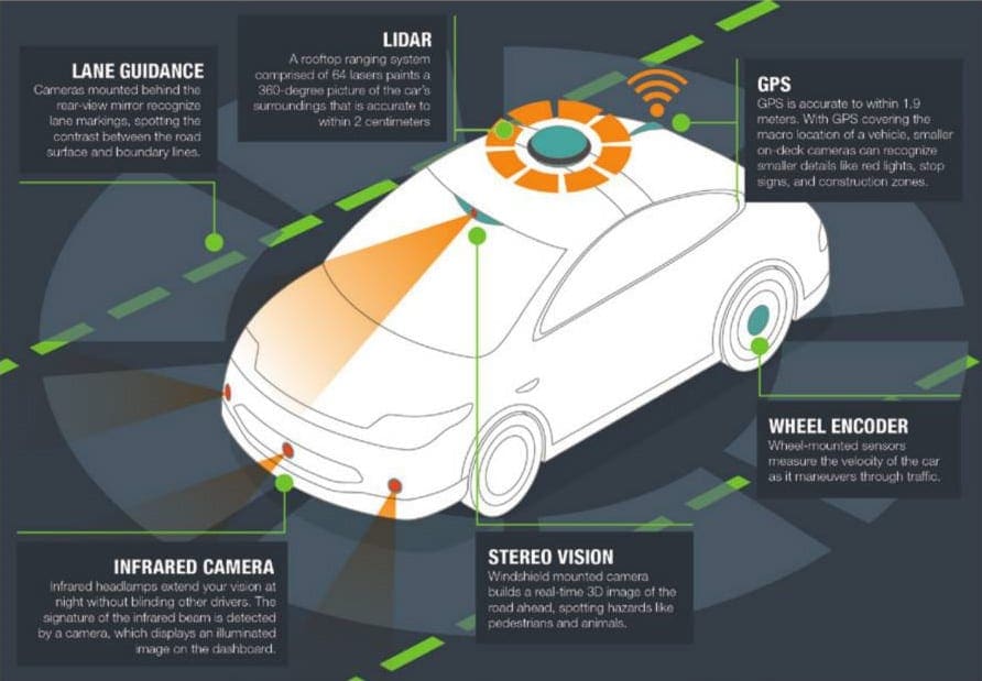 Autonomous Vehicle