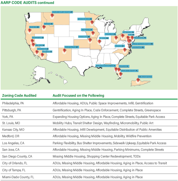 AARP Zoning Code Audits — image 1