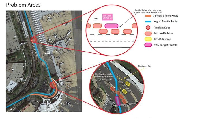 Avis Budget Shuttle Circulation Study — image 2
