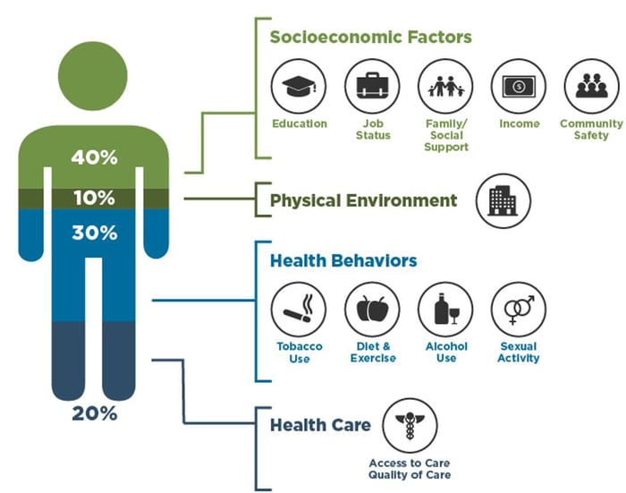 Community Health Needs Assessment — image 1