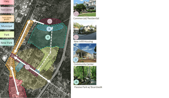 Hardeeville Comprehensive Plan Update