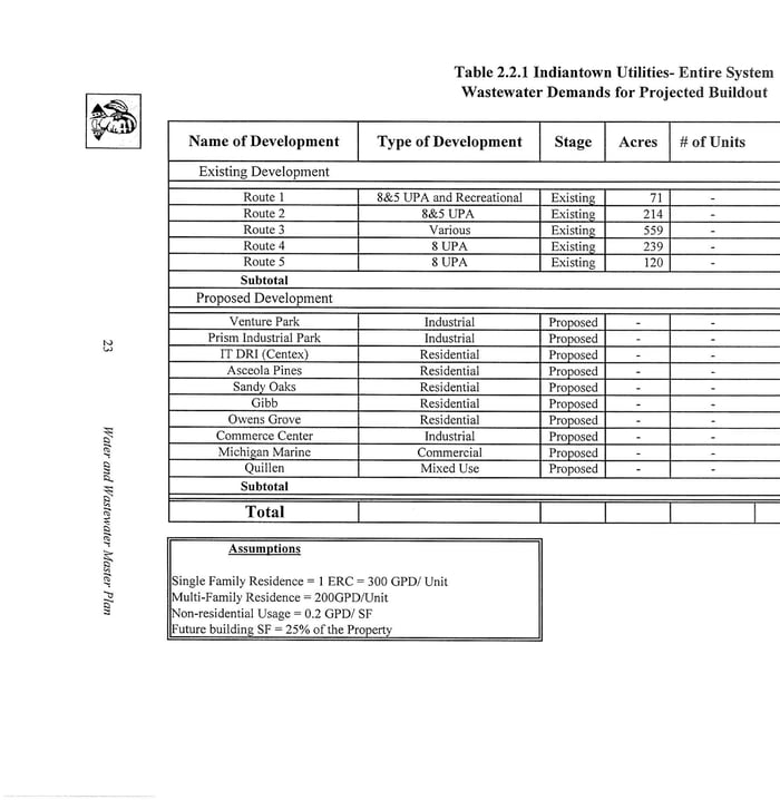 Indiantown Company Utilities Water/Sewer Master Plan — image 1