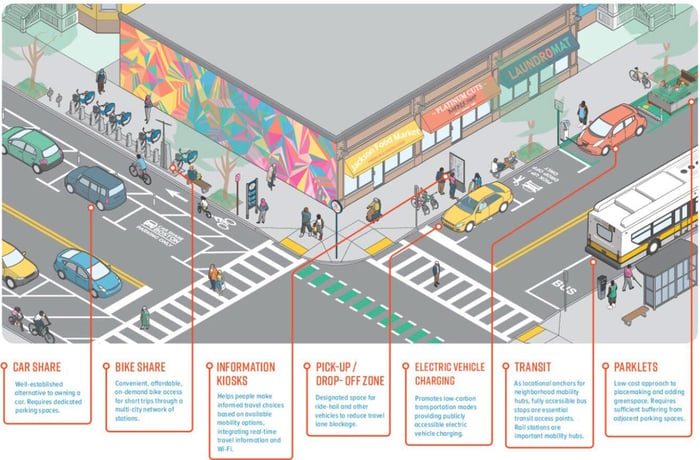 Lake Worth Beach Mobility Plan — image 4
