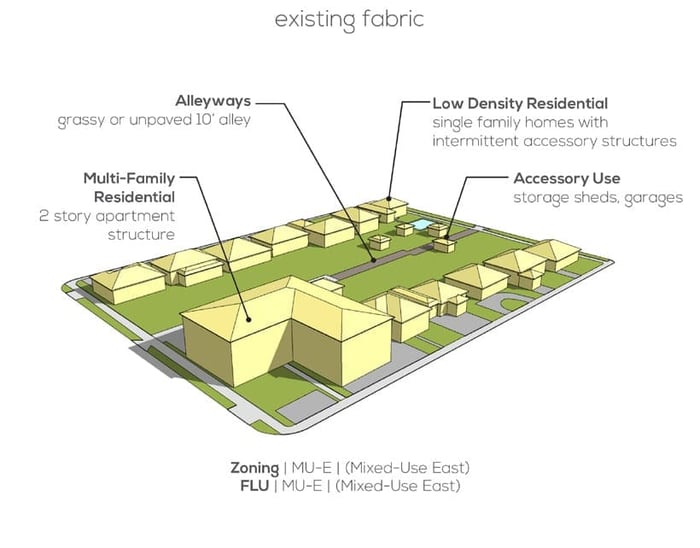 Lake Worth Beach Opportunity Zone - Master Plan & Massing Study — image 3