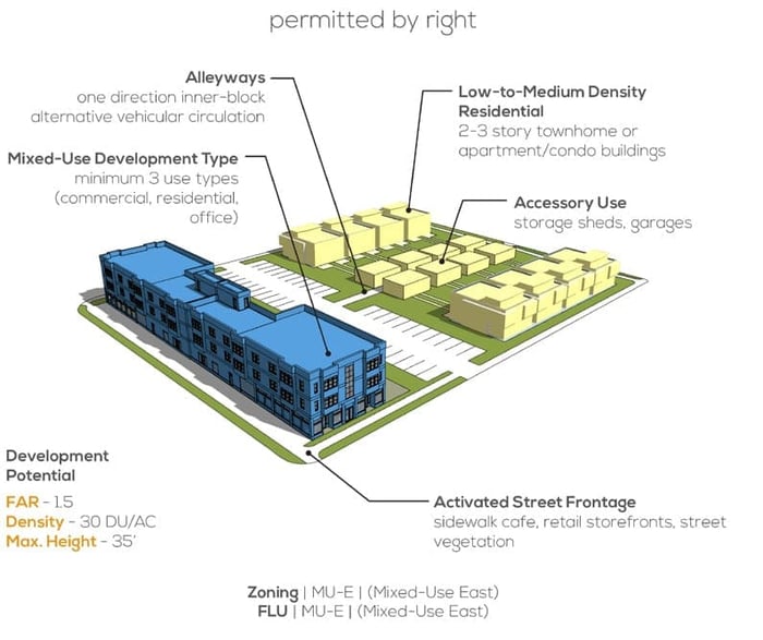 Lake Worth Beach Opportunity Zone - Master Plan & Massing Study — image 2