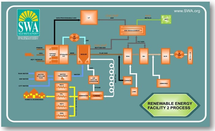 Renewable Energy Facility 2 — image 1