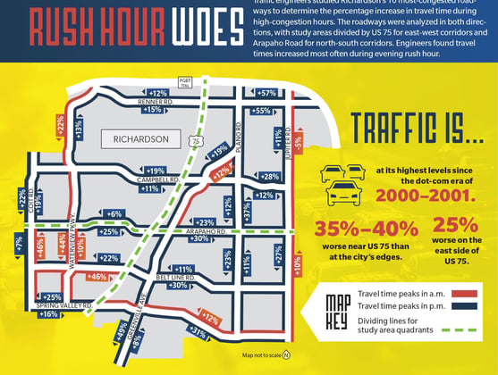 Traffic Signal Effectiveness Study
