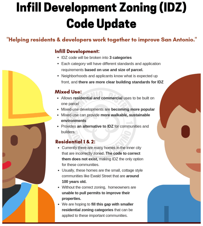 San Antonio Infill Development Zone