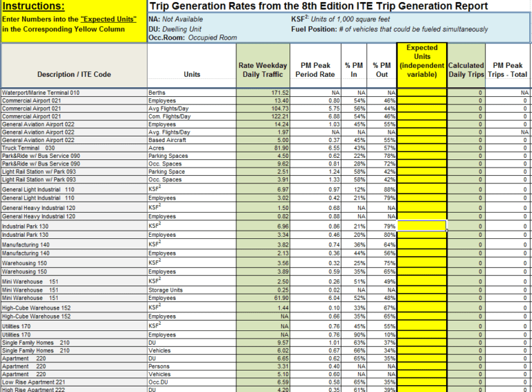 Do I need a Traffic Impact Analysis? WGI
