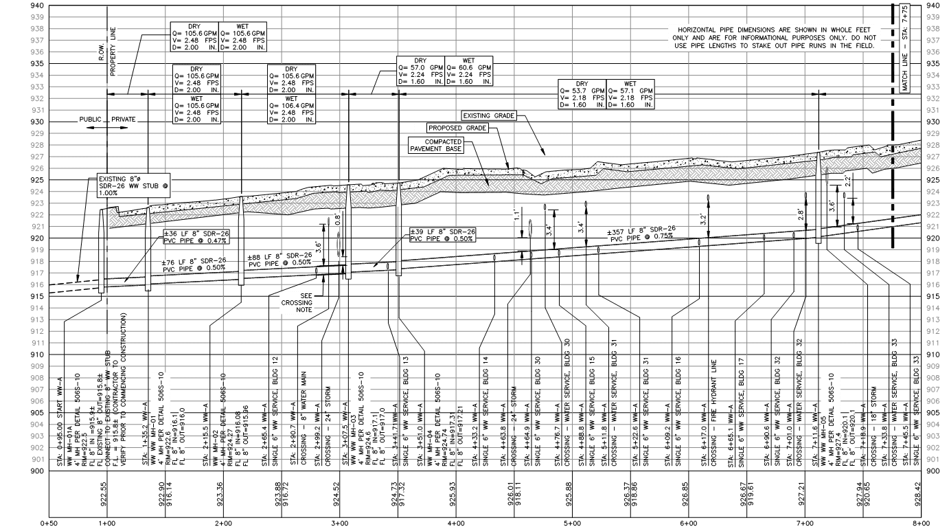 Wet and Dry Weather Flows in Wastewater Design WGI