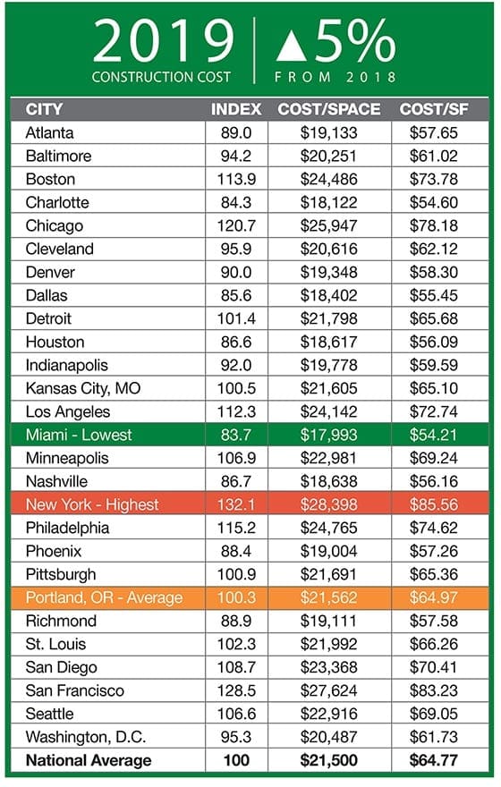 How Much Does It Cost To Build A Car Park in 2023?