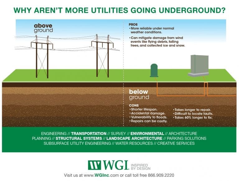 Pros And Cons Of Underground Power Lines