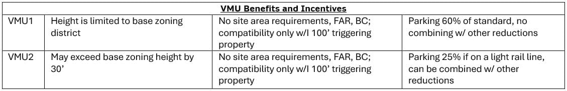 VMU Benefits and Incentives