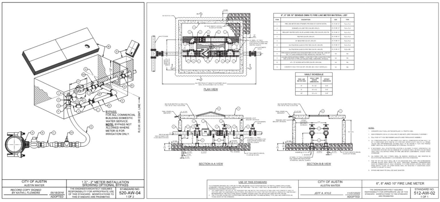 Water Meter Procurement City of Austin Edition WGI