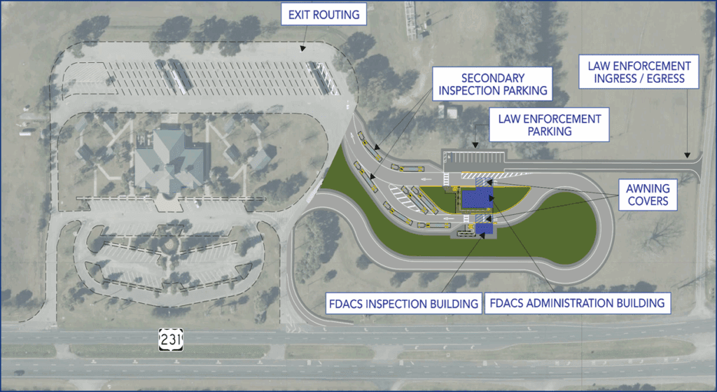 layout of project