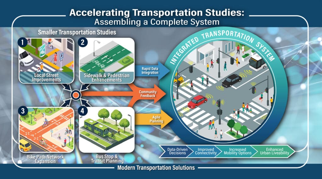 accelerating transportation studies
