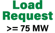 Load Request = 75 MW