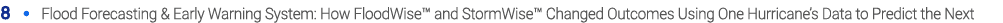 8 • Flood Forecasting & Early Warning System: How FloodWise™ and StormWise™ Changed Outcomes Using One Hurricane’s Da...
