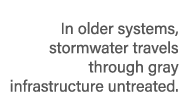 In older systems, stormwater travels through gray infrastructure untreated.